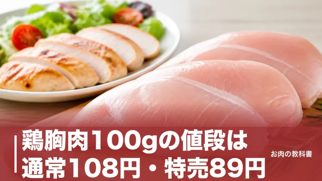 鶏胸肉100gの値段は通常108円・特売89円｜公的統計でわかる本当の相場と買い時のアイキャッチ画像